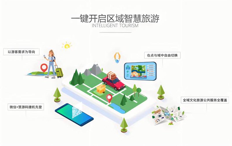智慧旅游平台