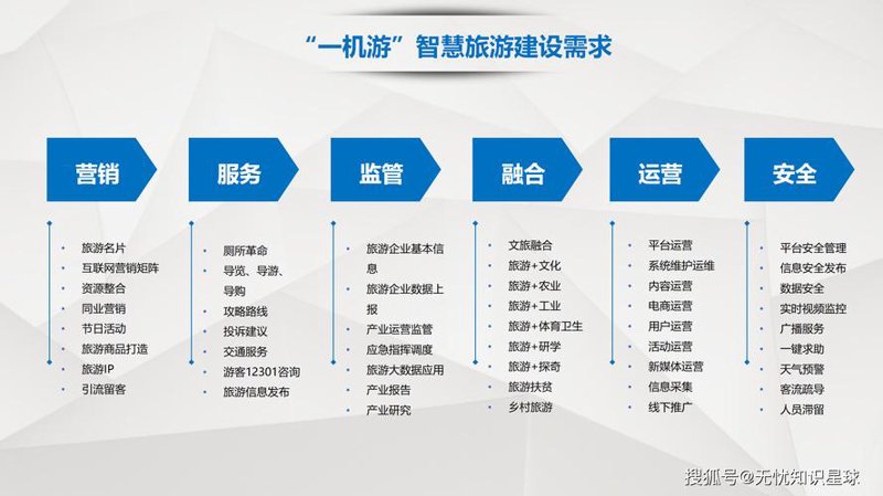 旅游APP开发：引领旅行新风尚