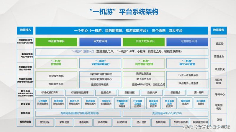 探索旅游小程序定制的魅力