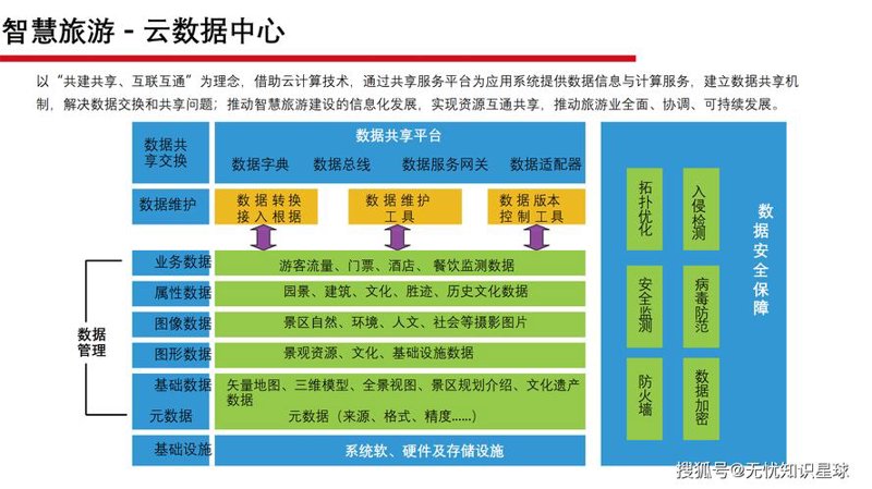 文旅解决方案